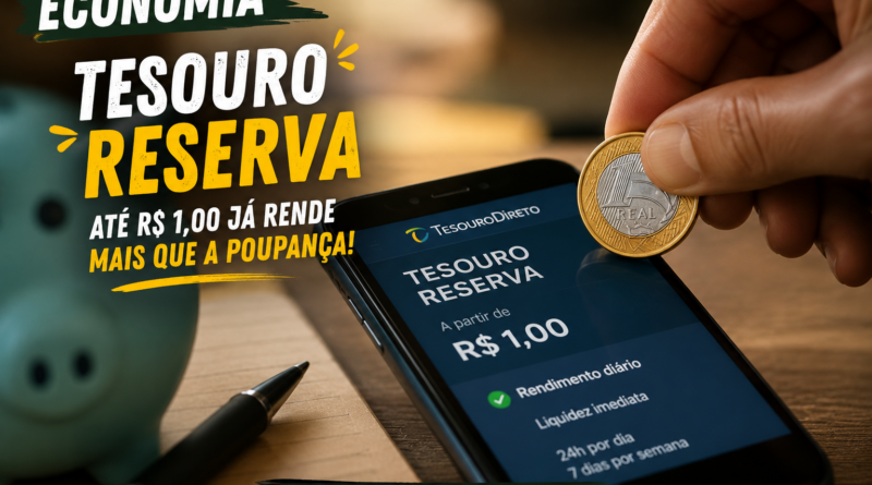 Mão segurando uma moeda de R$ 1 sobre um celular exibindo o Tesouro Reserva, nova aplicação do governo federal. A imagem traz o título “Tesouro Reserva: até R$ 1,00 já rende mais que a poupança!” em destaque, em estilo editorial econômico moderno e provocativo da Revista Pauta Solta.