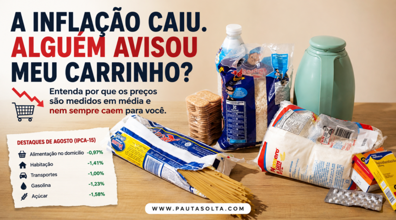 Produtos de supermercado sobre uma mesa ilustram artigo sobre inflação e deflação, com destaque para a pergunta: “A inflação caiu. Alguém avisou meu carrinho?”